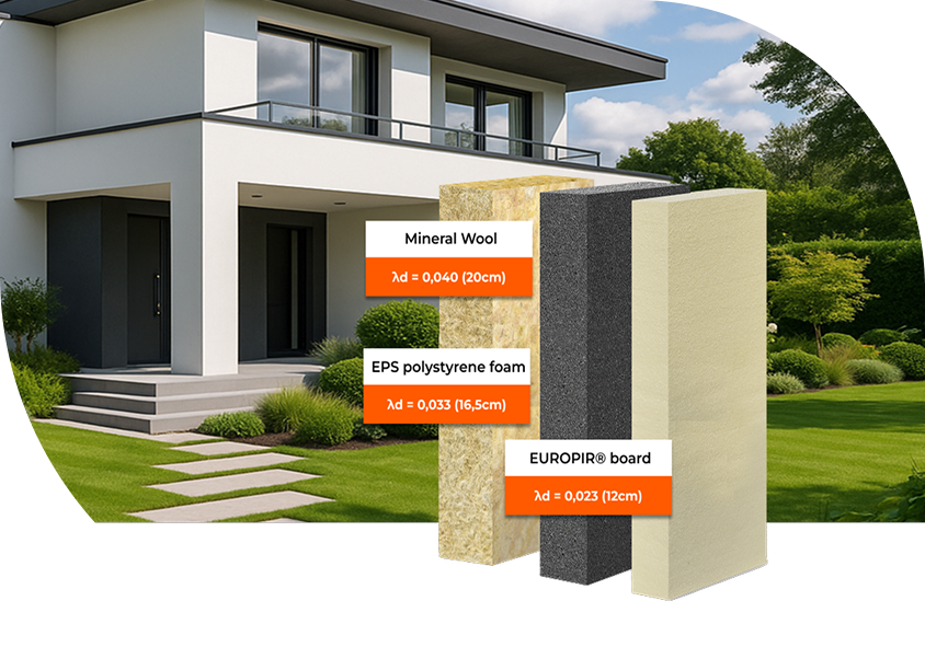 THINNER INSULATION
MORE SPACE