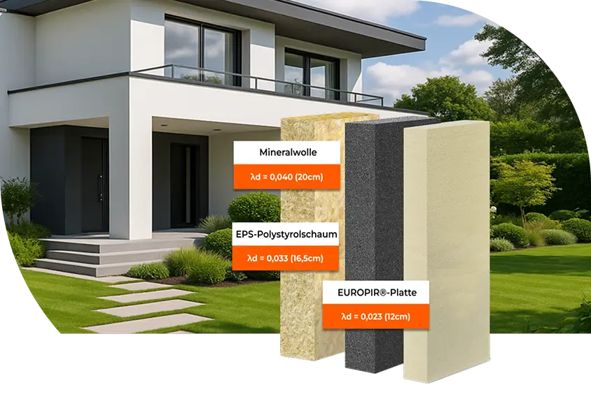 DÜNNERE ISOLIERUNG
MEHR PLATZ